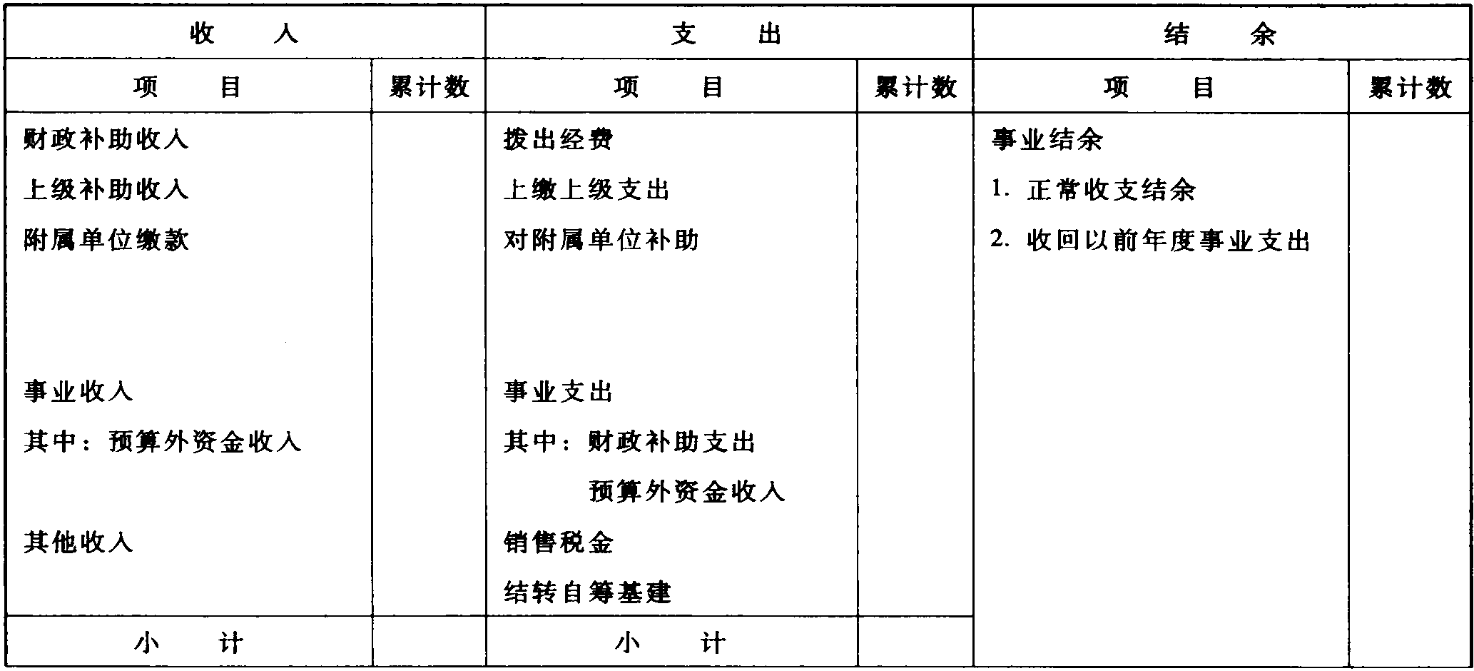 財政部關于發(fā)布《事業(yè)單位會計制度》 的通知